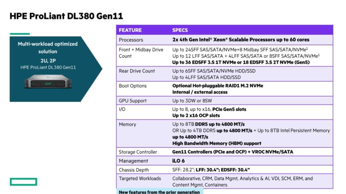 HPE-ProLiant-DL380-Gen11